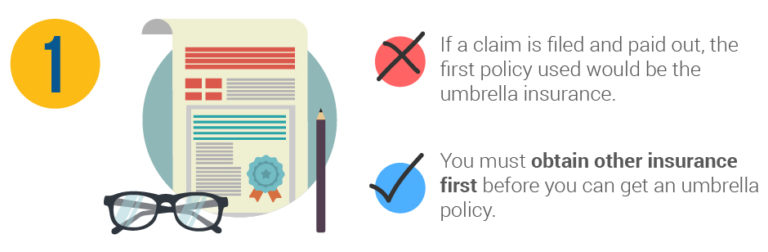 umbrella policy quote Why do i need an umbrella policy?